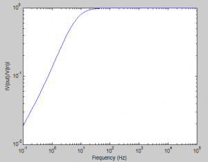 Input-transferFunction