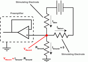 Fig 4. An Isolated Stimulator. See text for details.