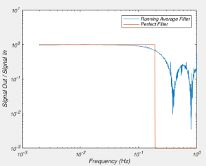 freqresp_of_movingaverage