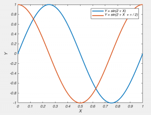 Fig 2. Different phases 