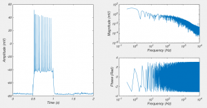 On the left is a recording from a neuron shown in the "time domain". The two graphs on the right show the same recording in the "frequency domain"